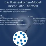 J.J. Thomson's Rosinenkuchenmodell erklärt Atome als kugelförmig mit Elektronen darin. Die Thomsonsche Schwingungsgleichung ist hier nicht direkt abgebildet.