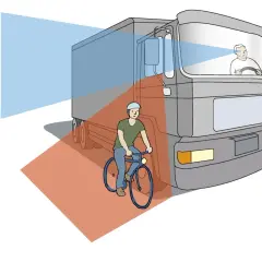 Radfahrer im toten Winkel eines LKW. Der Fahrer sieht den Radfahrer nicht.