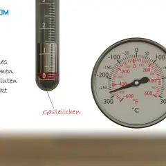 Thermometer zeigt minimales Gasvolumen am absoluten Nullpunkt. Die Kelvin-Skala ist hier nicht direkt abgebildet, aber der absolute Nullpunkt ist relevant.