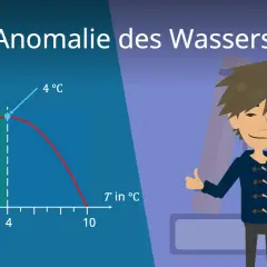 Diagramm zeigt die Anomalie des Wassers: bei 4°C ist die **dichte Wasser** am höchsten. Ein Junge steht vor Bücherregalen.