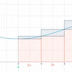 Grafische Darstellung einer Funktion f(x) mit Rechtecken, die zur Annäherung der Fläche unter der Kurve dienen. Dies illustriert die Idee hinter der Rotationsenergie Formel.