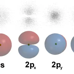Atomorbitale: 1s, 2s, 2px, 2py, 2pz.