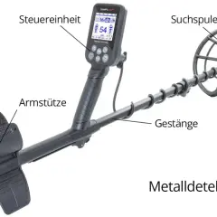 Ein Metalldetektor mit Suchspule, Gestänge, Armstütze und Steuereinheit erklärt, wie er funktioniert.