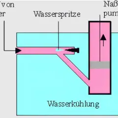 Schema zeigt, wie funktioniert eine dampfmaschine: Dampf vom Zylinder treibt eine Wasserspritze und eine Dampfpumpe in Wasser.