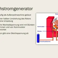 Schemazeichnung des Aufbaus eines Gleichstromgenerators mit Rotor, Stator, Kommutator und Bürsten.