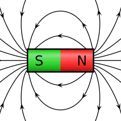 Magnetfeldlinien um einen Stabmagneten mit Südpol (S) und Nordpol (N). Die Linien zeigen die Richtung des magnetischen Feldes.