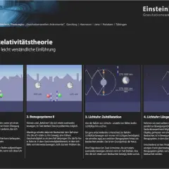 Grafiken zur speziellen Relativitätstheorie, die das Konzept der Zeitdilatation mit einer Lichtuhr und der Formel für Lichtgeschwindigkeit veranschaulichen.