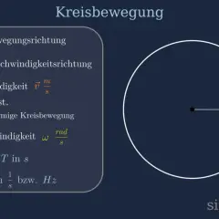 Grafik erklärt die Kreisbewegung in der Physik: Bahngeschwindigkeit, Winkelgeschwindigkeit, Umlaufdauer und Frequenz werden dargestellt.
