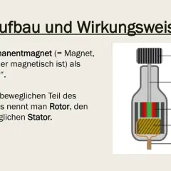 Aufbau eines Dynamos: Ein Magnet (Rotor) dreht sich in einer Drahtspule (Stator). So funktioniert ein Dynamo.