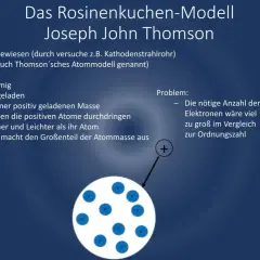 J.J. Thomson's Rosinenkuchenmodell erklärt Atome als kugelförmig mit Elektronen darin. Die Thomsonsche Schwingungsgleichung ist hier nicht direkt abgebildet.