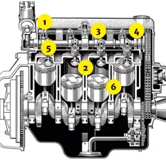 Schnittzeichnung eines Vierzylinder-Dieselmotors mit nummerierten Teilen: 1 Zündkerze, 2 Kolben, 3 Nockenwelle, 4 Steuerkette, 5 Ventil, 6 Pleuel.