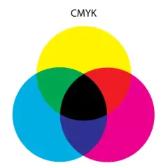 Drei Diagramme zeigen, wie viele Grundfarben es gibt: RYB, CMYK und RGB.