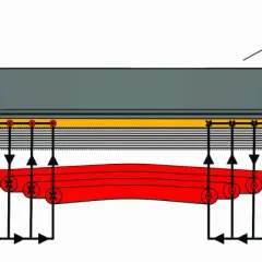So funktioniert ein induktionsherd: Ein elektromagnetisches Wechselfeld erzeugt Wirbelströme im ferromagnetischen Pfannenboden.