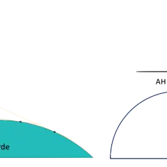 Schematische Darstellung der Sextantfunktion: paralleler Lichteinfall auf die Erde und Berechnung des Höhenwinkels (KT) zur Bestimmung der Position.