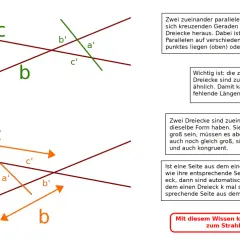 Zwei ähnliche Dreiecke entstehen durch schneidende Geraden und parallele Linien. Seitenverhältnisse sind umgekehrt proportional, was den Strahlensatz erklärt.