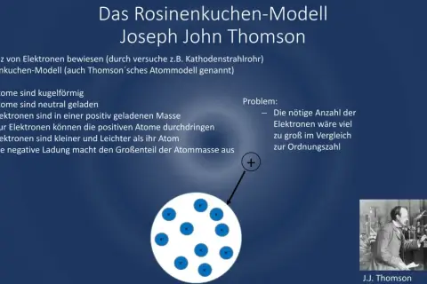 J.J. Thomson's Rosinenkuchenmodell erklärt Atome als kugelförmig mit Elektronen darin. Die Thomsonsche Schwingungsgleichung ist hier nicht direkt abgebildet.