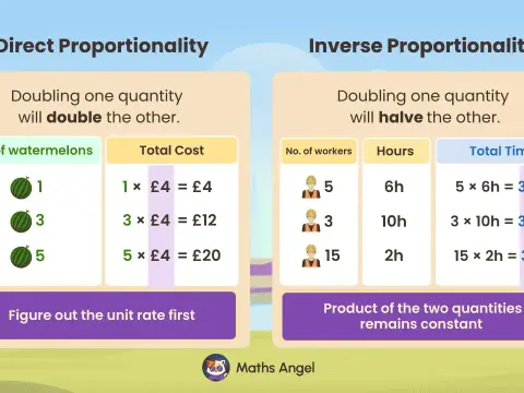 Was bedeutet proportional? Direkt, umgekehrt & Fehler vermeiden