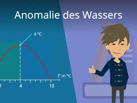 Dichte von Wasser - Warum 4°C entscheidend sind