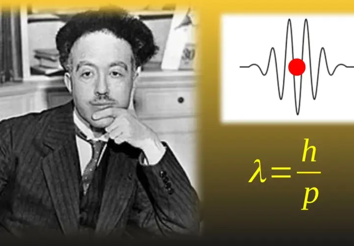 Louis de Broglie, mit einer Wellenfunktion und der Formel λ=h/p, die seine revolutionäre Idee der Materiewellen illustriert.