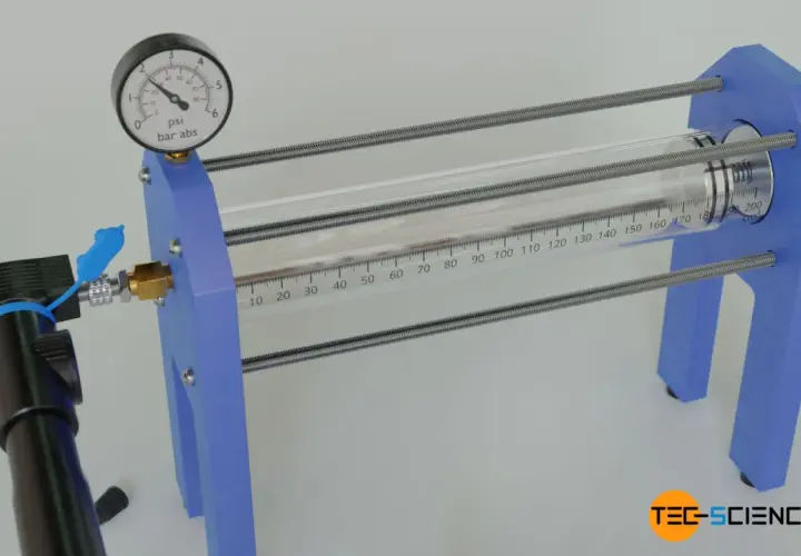 Experiment zur **ideale Gasgleichung**: Ein Zylinder mit Manometer und Spritze zur Druck- und Volumenmessung.