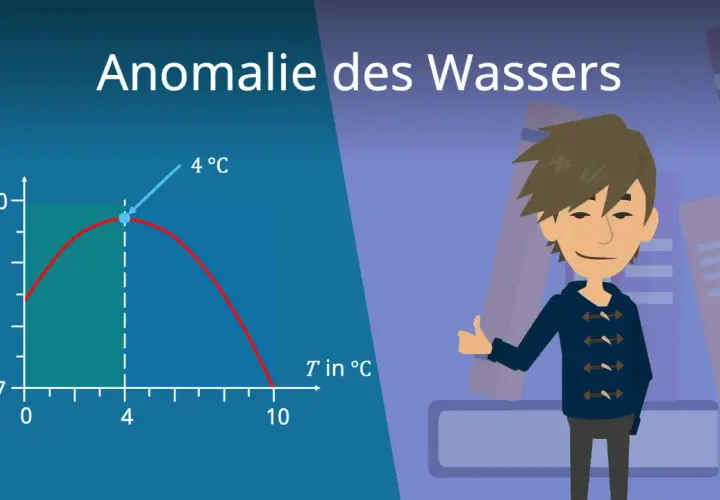 Diagramm zeigt die Anomalie des Wassers: bei 4°C ist die **dichte Wasser** am höchsten. Ein Junge steht vor Bücherregalen.