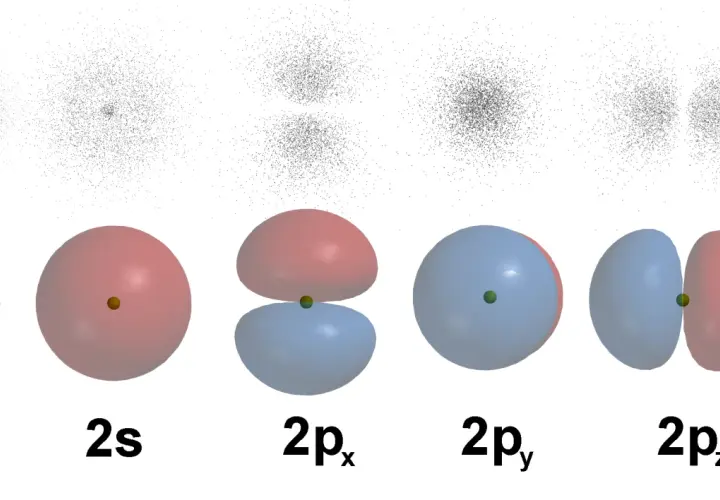 Atomorbitale: 1s, 2s, 2px, 2py, 2pz.