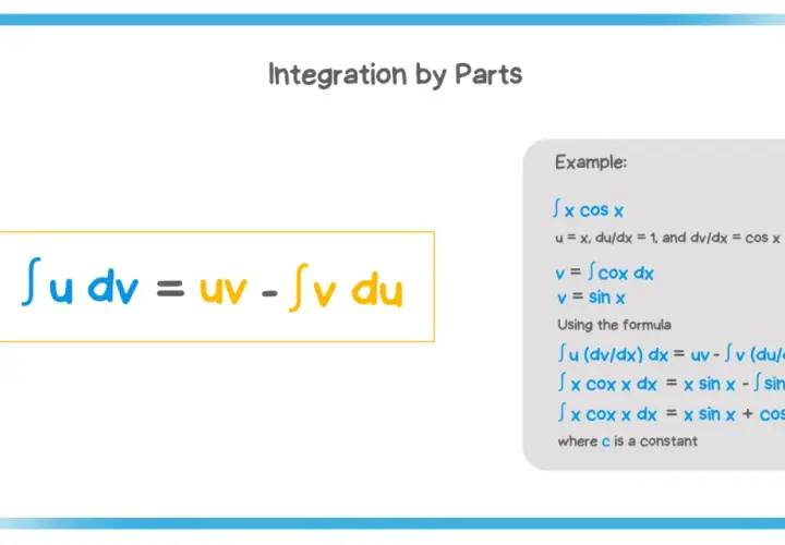 Formel für partielle Integration: ∫ u dv = uv - ∫ v du. Beispielaufgaben zur partiellen Integration.