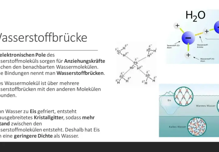 Wasserstoffbrücken verbinden Wassermoleküle, die aus Sauerstoff und Wasserstoff bestehen. Dies erklärt, aus was Wasser besteht und wie Eis entsteht.
