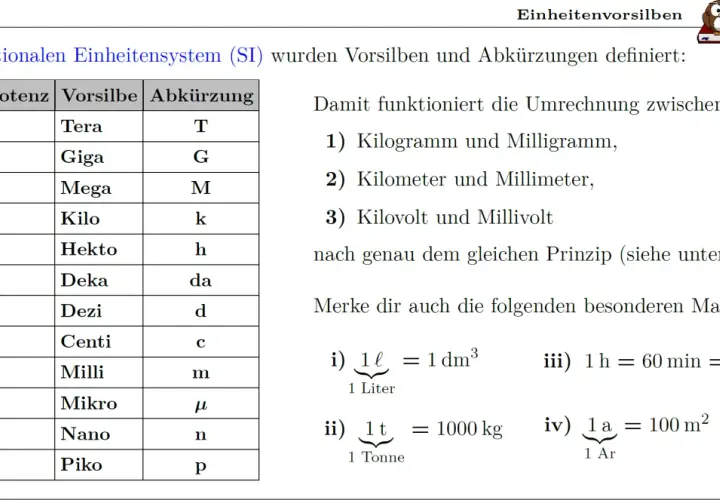 Tabelle mit Vorsilben zur Umrechnung von physikalischen Einheiten im SI-System, z.B. Kilo, Milli, Tera.