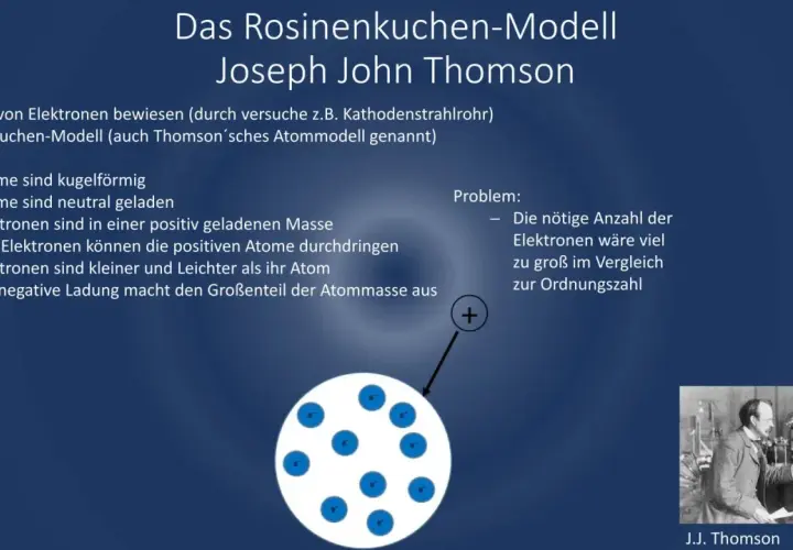 J.J. Thomson's Rosinenkuchenmodell erklärt Atome als kugelförmig mit Elektronen darin. Die Thomsonsche Schwingungsgleichung ist hier nicht direkt abgebildet.