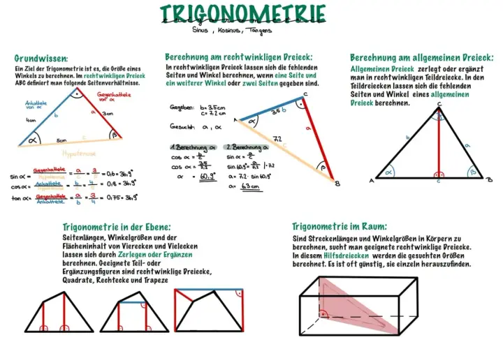 Übersicht über trigonometrie formeln für rechtwinklige und allgemeine Dreiecke, sowie Anwendungen in Ebene und Raum.