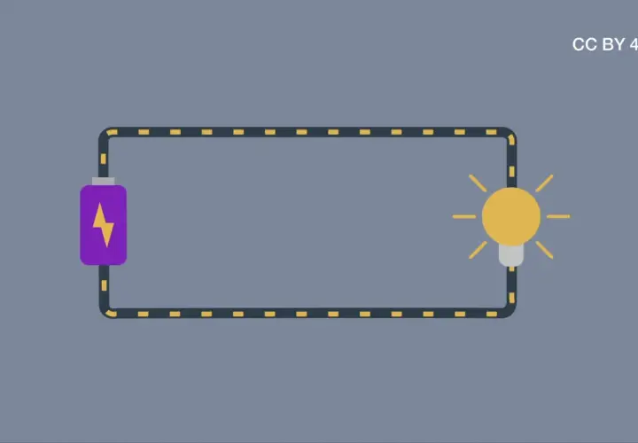 Ein einfacher Stromkreis mit Batterie und Glühbirne. Der Strom fließt und die Glühbirne leuchtet.