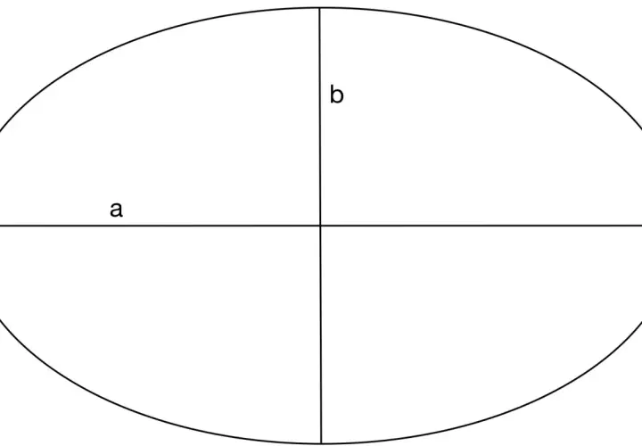 Eine Ellipse, die durch die Achsen a und b definiert ist. Sie ist eine geometrische Form, die wie ein gestreckter Kreis aussieht.