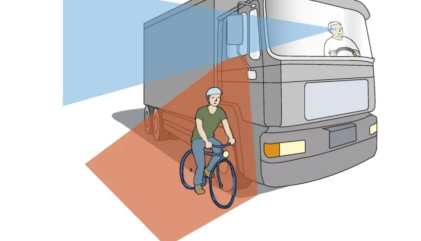 Radfahrer im toten Winkel eines LKW. Der Fahrer sieht den Radfahrer nicht.