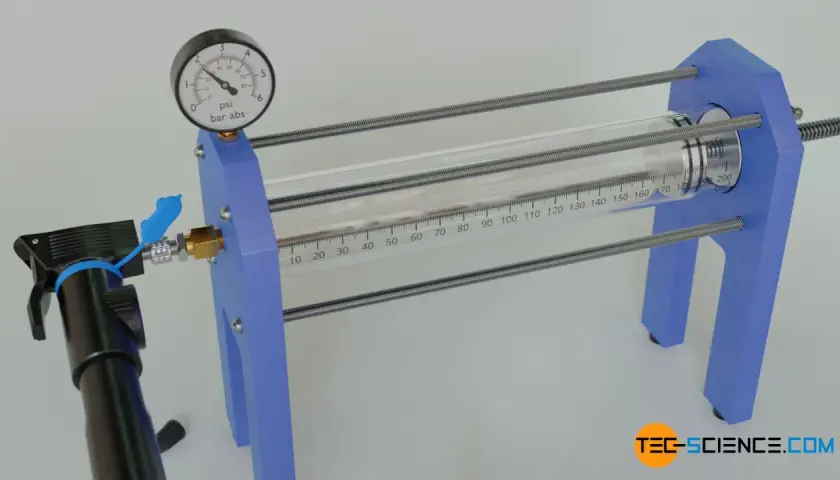 Experiment zur **ideale Gasgleichung**: Ein Zylinder mit Manometer und Spritze zur Druck- und Volumenmessung.