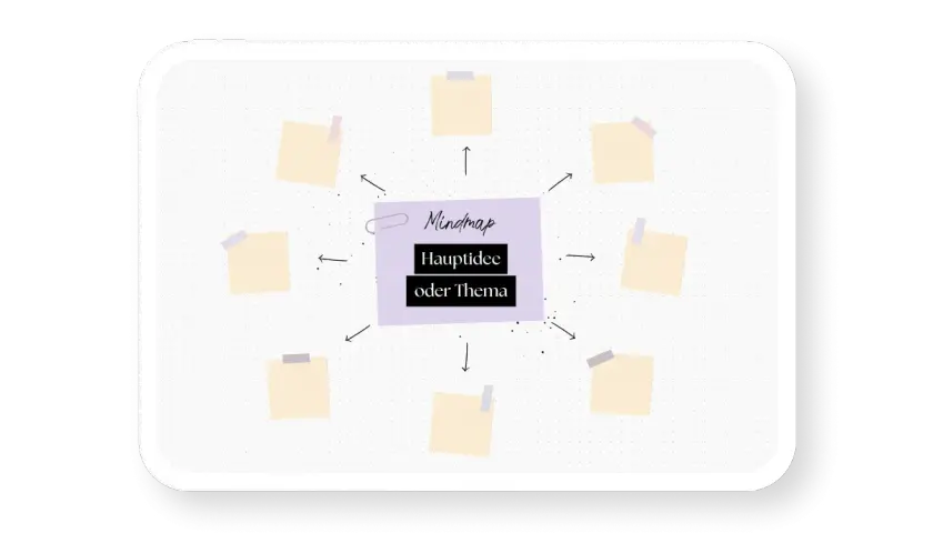 Mindmap-Vorlage mit Haftnotizen, ideal für ein **online whiteboard kostenlos** zur Ideenfindung.