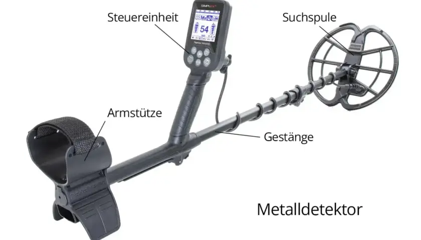 Ein Metalldetektor mit Suchspule, Gestänge, Armstütze und Steuereinheit erklärt, wie er funktioniert.