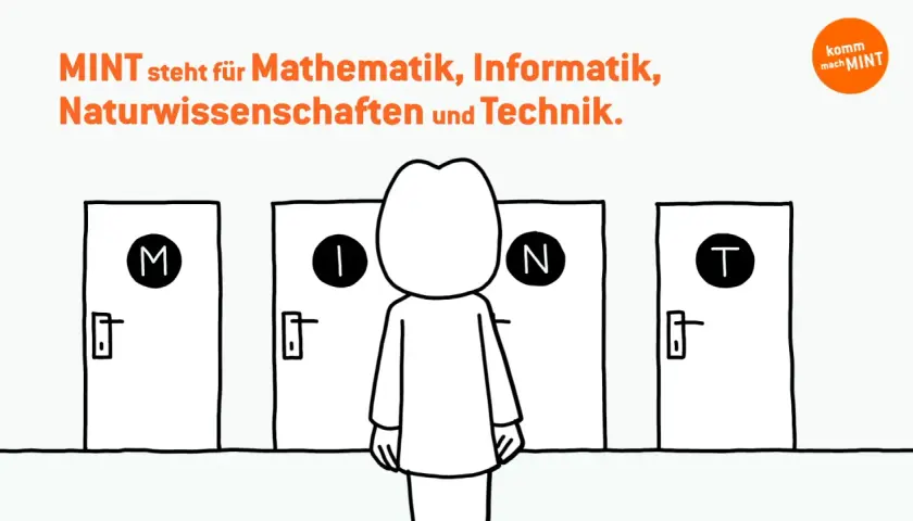 Eine Person steht vor vier Türen (M, I, N, T). MINT steht für Mathematik, Informatik, Naturwissenschaften und Technik. Ein Beruf in MINT wartet.