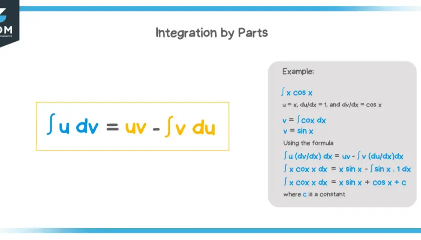 Formel für partielle Integration: ∫ u dv = uv - ∫ v du. Beispielaufgaben zur partiellen Integration.