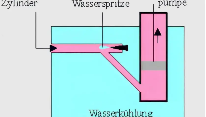 Schema zeigt, wie funktioniert eine dampfmaschine: Dampf vom Zylinder treibt eine Wasserspritze und eine Dampfpumpe in Wasser.
