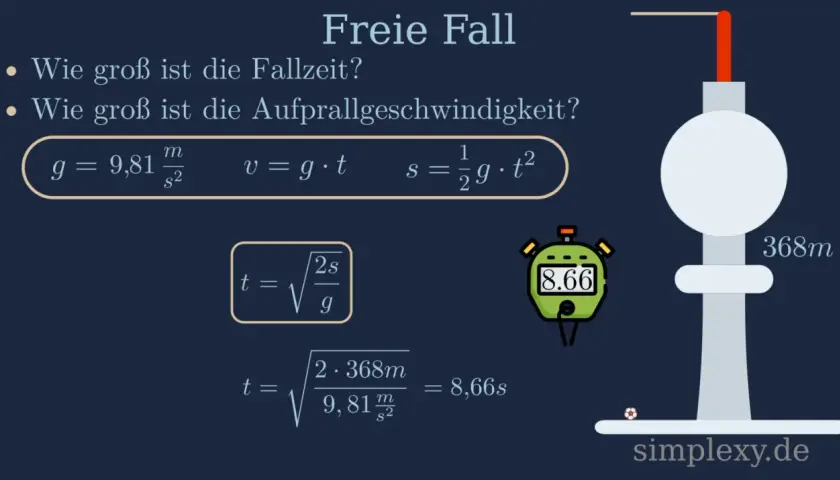 Grafik zeigt Berechnungen zum freien Fall mit Luftwiderstand. Formeln und ein Turm mit 368m Höhe sind zu sehen.