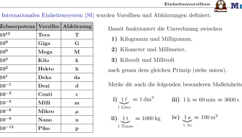 Tabelle mit Vorsilben zur Umrechnung von physikalischen Einheiten im SI-System, z.B. Kilo, Milli, Tera.