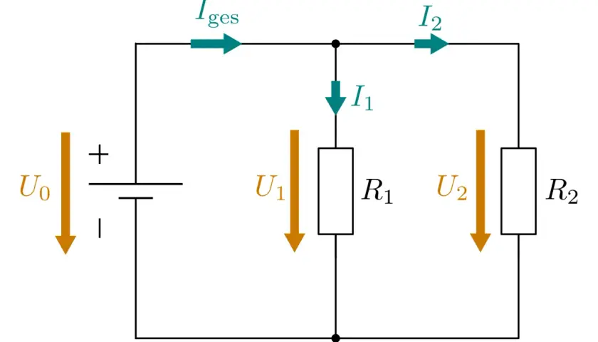 Schaltplan mit Spannungsquelle, Widerständen R1 und R2. Pfeile zeigen die technische Stromrichtung und Spannungsabfälle U0, U1, U2 sowie Teilströme I1, I2 und Gesamtstrom Iges.