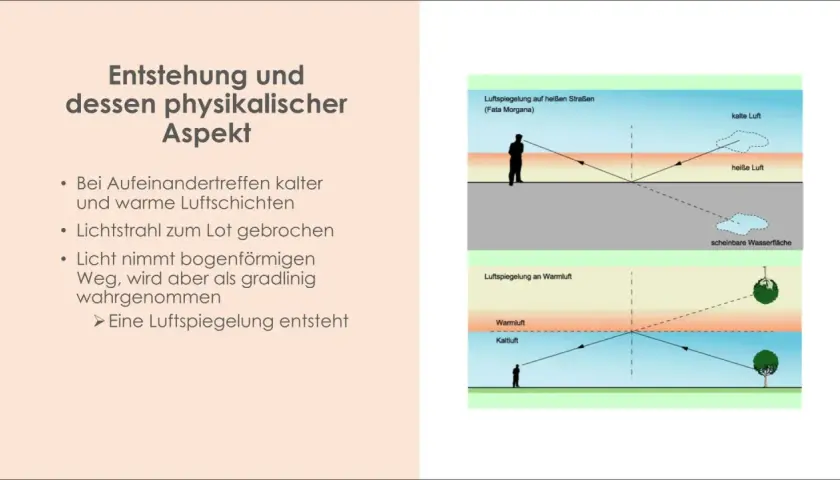 Die Fata Morgana, eine Luftspiegelung, entsteht durch Lichtbrechung an unterschiedlich warmen Luftschichten.