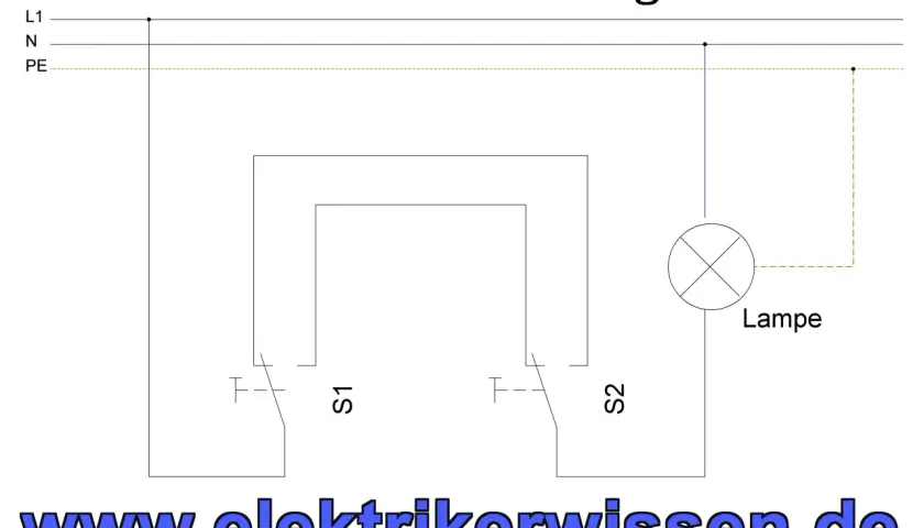 Schaltplan für eine Wechselschaltung mit zwei Schaltern (S1, S2) und einer Lampe. Ermöglicht das Ein- und Ausschalten des Lichts von zwei verschiedenen Orten.