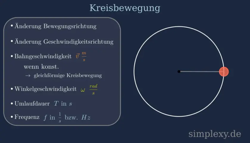 Grafik erklärt die Kreisbewegung in der Physik: Bahngeschwindigkeit, Winkelgeschwindigkeit, Umlaufdauer und Frequenz werden dargestellt.