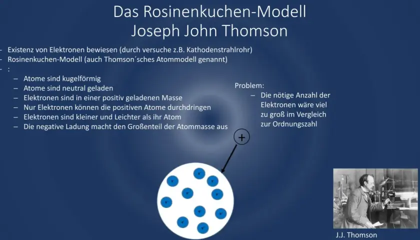 J.J. Thomson's Rosinenkuchenmodell erklärt Atome als kugelförmig mit Elektronen darin. Die Thomsonsche Schwingungsgleichung ist hier nicht direkt abgebildet.