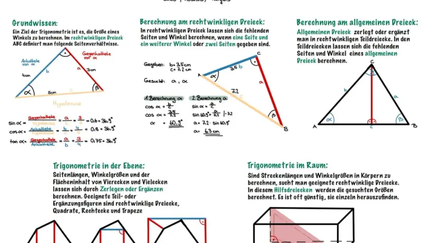 Übersicht über trigonometrie formeln für rechtwinklige und allgemeine Dreiecke, sowie Anwendungen in Ebene und Raum.
