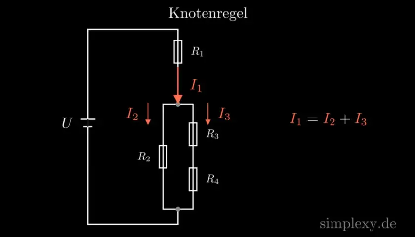 Stromfluss im Stromkreis: I₁ teilt sich in I₂ und I₃ auf, wie die kirchhoffschen Gesetze am Knotenpunkt zeigen.