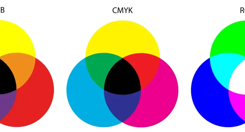 Drei Diagramme zeigen, wie viele Grundfarben es gibt: RYB, CMYK und RGB.